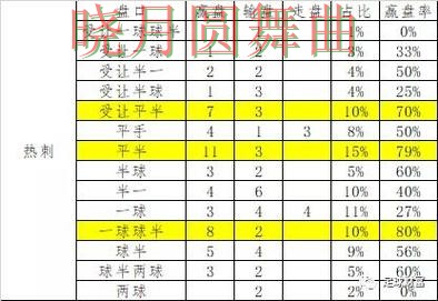 世界杯投注网站盘口波动说明了什么，老玩家都在研究